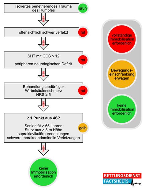 Ph Controller Ja Oder Nein