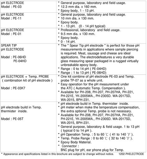 Ph Electrode Hsn Code