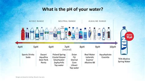 ph levels bottled water