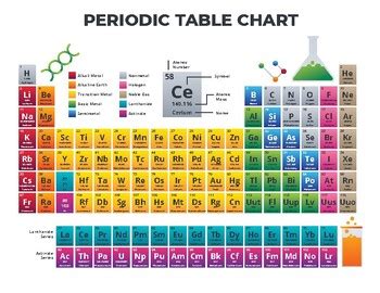 Unveil the Mysteries of the Periodic Table: A Comprehensive Guide to Ph Elements