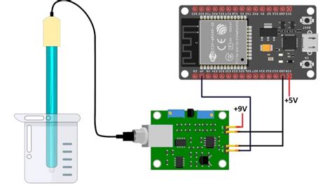 Ph Sensor With Esp32