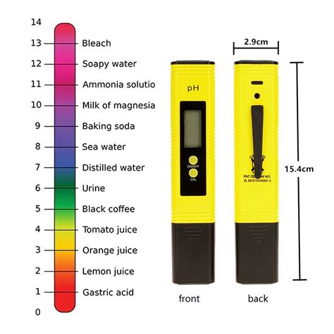 Ph Tester Name