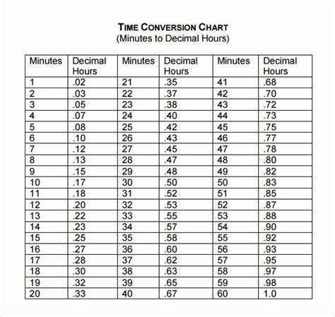 ph time clock converter