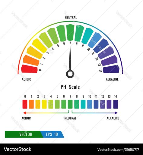 ph time code