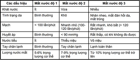 phan do mat nuoc