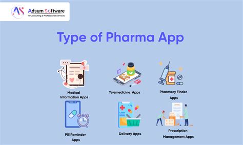 pharma app