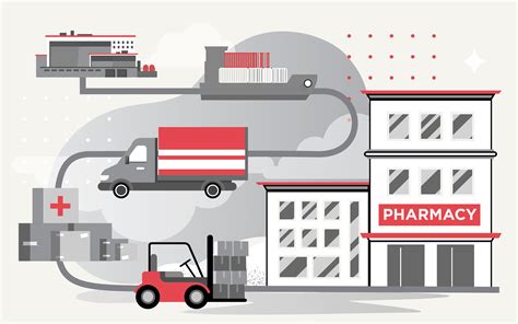 Pharmaceutical Supply Chain Management Best Practices