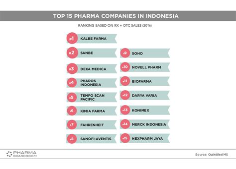 pharmaceutical companies in indonesia