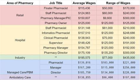 pharmacist at cvs salary