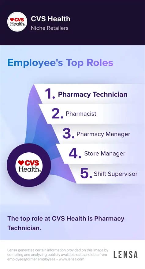 Pharmacist Cvs Job