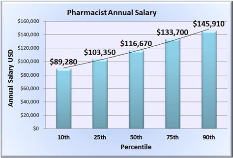 pharmacist salary in reno