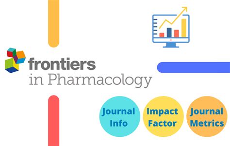 pharmacological reviews impact factor 2023