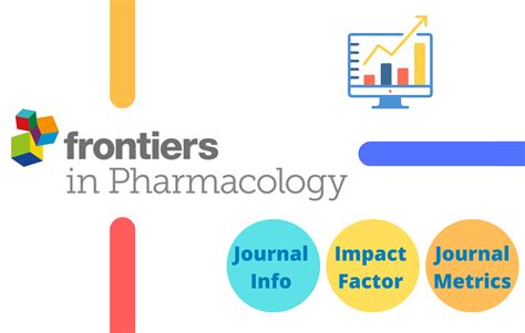 pharmacology reviews impact factor