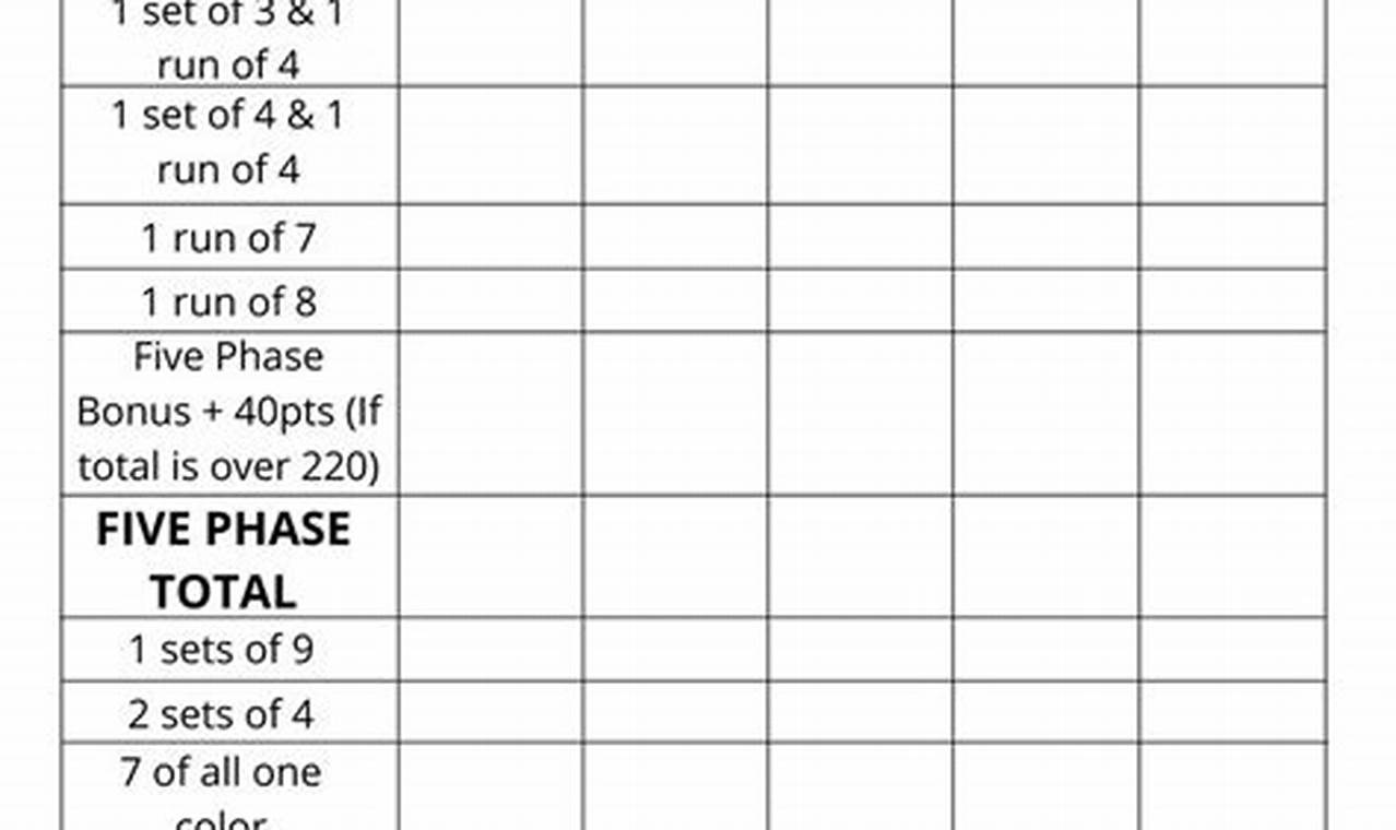 Comprehensive Guide to Phase 10 Card Score Sheets: Sample Templates and Tips