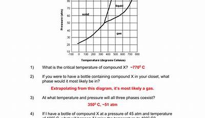 Phase Diagram Worksheets 2 Answers