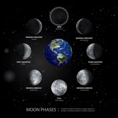 Phase Of The Moon Calendar