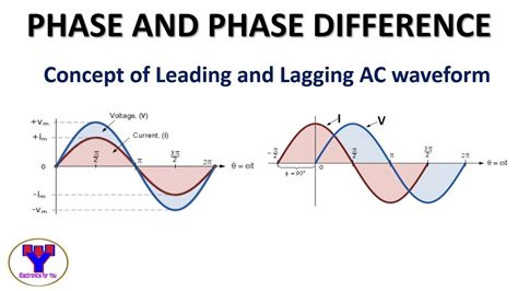 Phase Angle Between Voltage And Current In Rc Circuit
