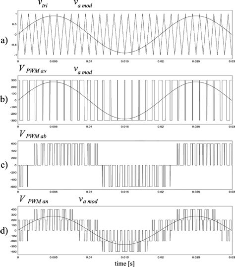 Phase Angle Control Vs Pwm
