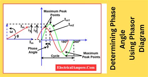 Phase Angle Definition