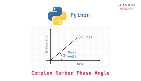 Phase Angle Of Complex Number
