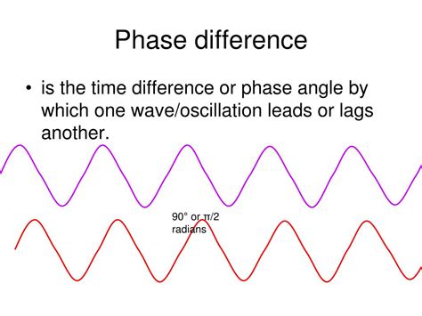 Phase Angle Phase Difference