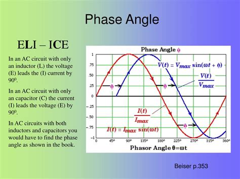Phase Angle Reference Values
