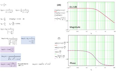 Phase Angle Transfer Function Calculator