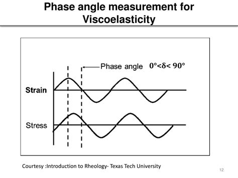 Phase Angle Viscoelastic