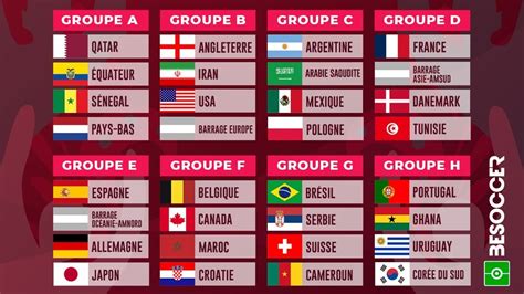 phase de poule coupe du monde 2022