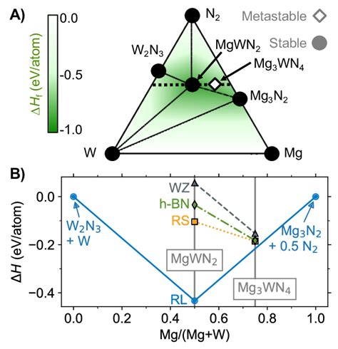 Phase Diagram Dft Plot Phase Numerical Plots Solutions