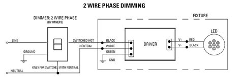 Phase Dimming Led