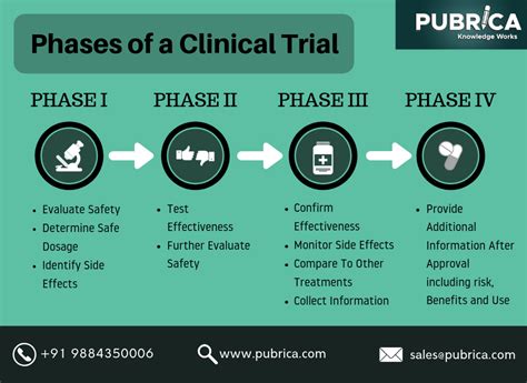 phase ii/iii clinical trial