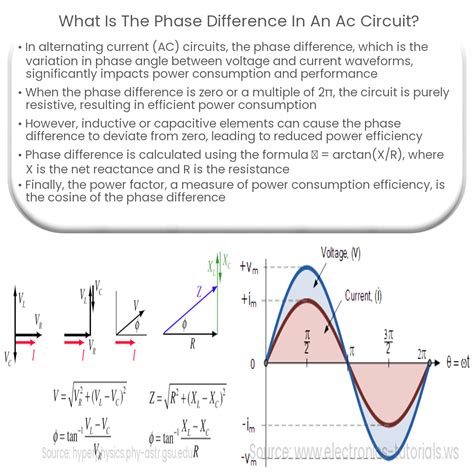 Phase In Circuit