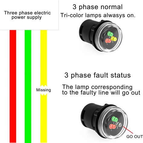 Phase Indicator Lights