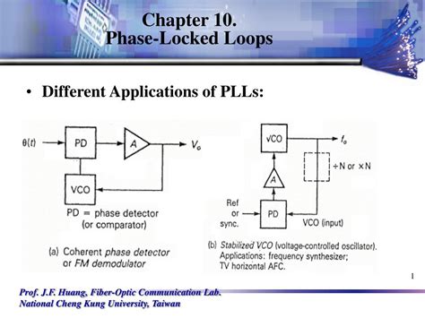 Phase Lock Loop Tutorial Pdf