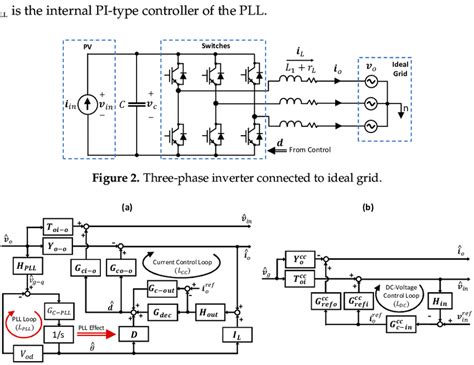 Phase Locked Loop Inverter