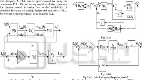 Phase Locked Loop Vhdl