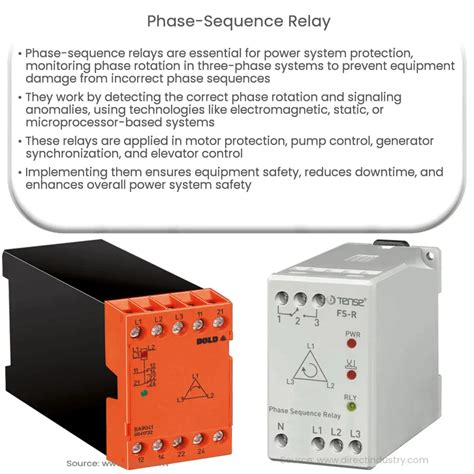 Phase Sequence Relay Working Principle