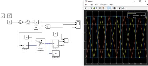 Phase Shift In Matlab