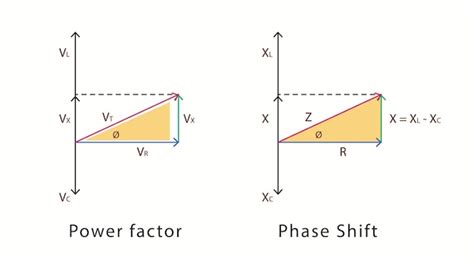 Phase Shift Of Power Factor