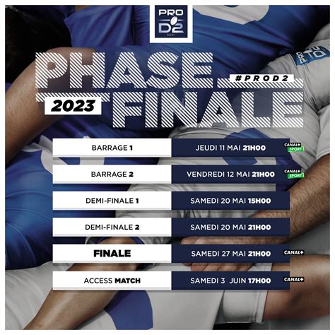 phases finales pro d2 2022