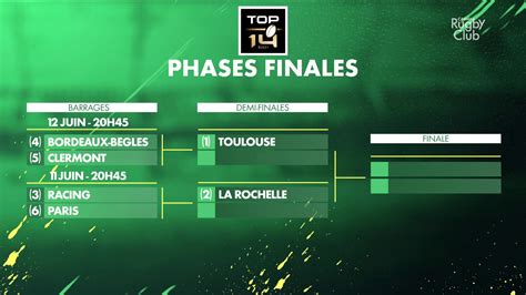 phases finales top 14