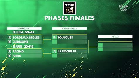 phases finales top 14 2023