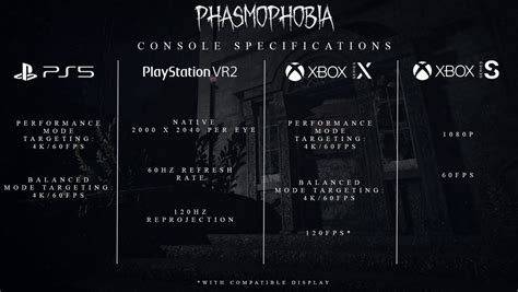 phasmophobia console