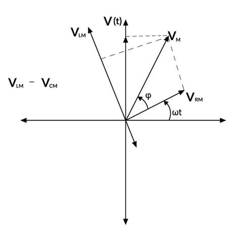 Phasor to Rectangular Confusion (2 Solutions!!) YouTube