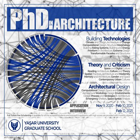 phd in architecture programs