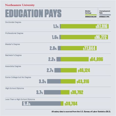 phd in special education salary