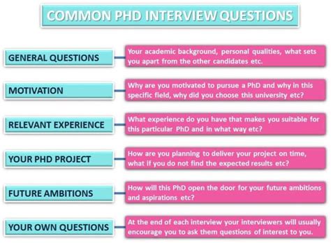 phd interview tips
