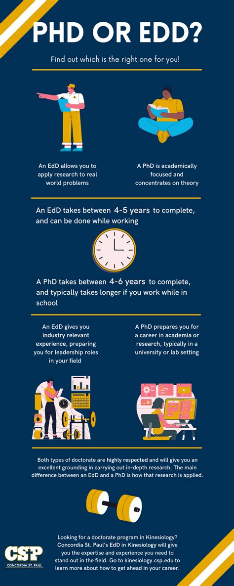 PhD or EDD: Which is Right