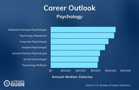 phd psychology nyc careers